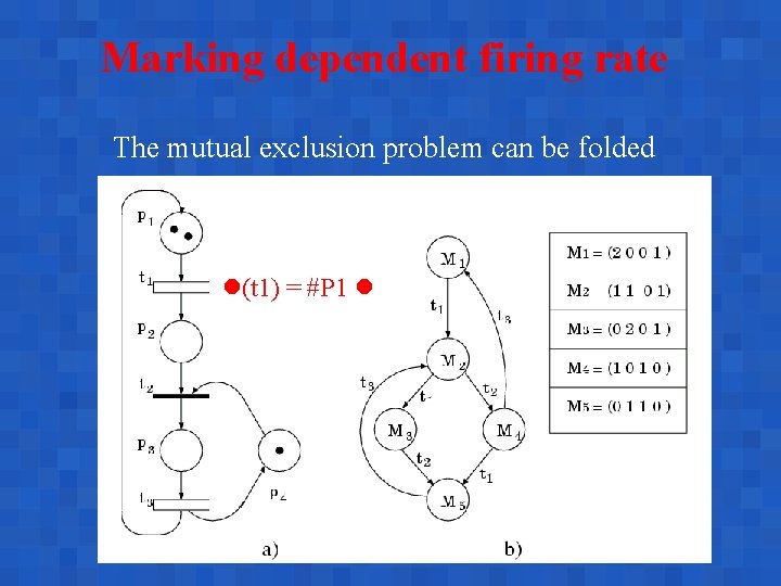 Marking dependent firing rate The mutual exclusion problem can be folded (t 1) =