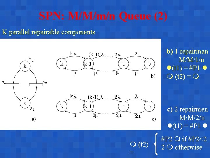SPN: M/M/m/n Queue (2) K parallel repairable components b) 1 repairman M/M/1/n (t 1)