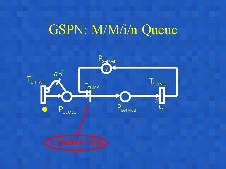 GSPN: M/M/i/n Queue Pserver Tarrival i n-i Tservice tquick Pqueue immediate trans. Pservice #