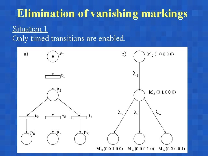 Elimination of vanishing markings Situation 1 Only timed transitions are enabled. 