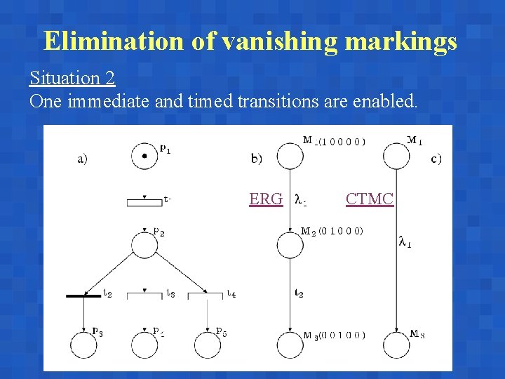 Elimination of vanishing markings Situation 2 One immediate and timed transitions are enabled. ERG