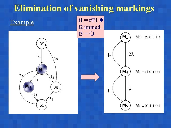 Elimination of vanishing markings t 1 = #P 1 t 2 immed. t 3