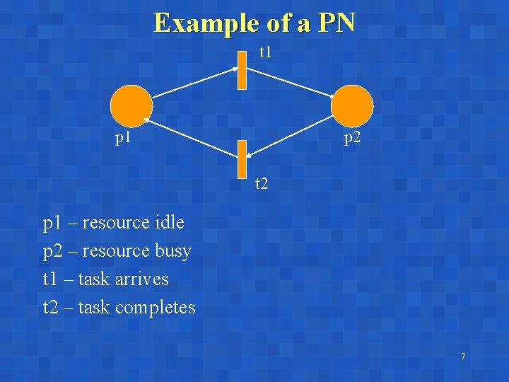 Example of a PN t 1 p 2 t 2 p 1 – resource