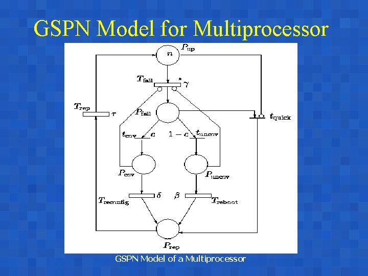 GSPN Model for Multiprocessor GSPN Model of a Multiprocessor 