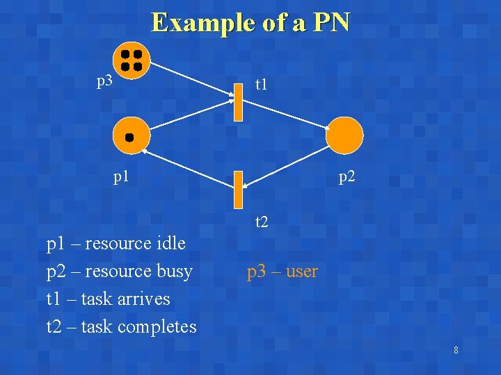 Example of a PN p 3 t 1 p 2 t 2 p 1