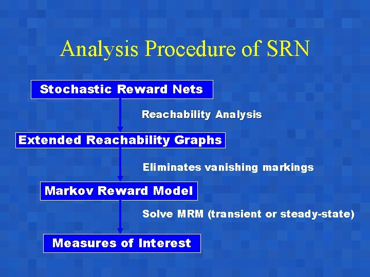 Analysis Procedure of SRN Stochastic Reward Nets Reachability Analysis Extended Reachability Graphs Eliminates vanishing