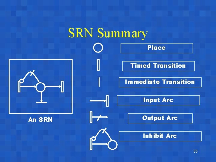 SRN Summary Place Timed Transition Immediate Transition Input Arc An SRN Output Arc Inhibit