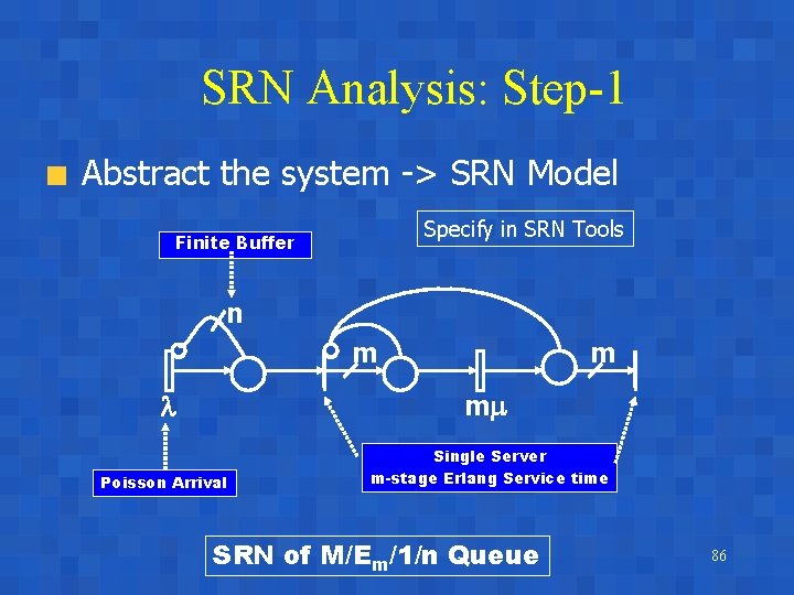 SRN Analysis: Step-1 Abstract the system -> SRN Model Specify in SRN Tools Finite