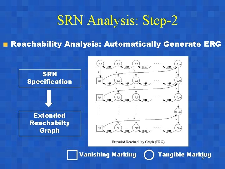 SRN Analysis: Step-2 Reachability Analysis: Automatically Generate ERG SRN Specification Extended Reachabilty Graph Vanishing