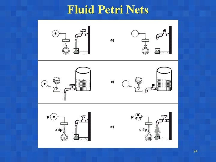 Fluid Petri Nets 94 