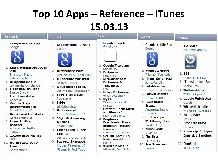 Top 10 Apps – Reference – i. Tunes 15. 03. 13 