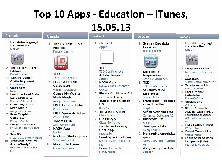 Top 10 Apps - Education – i. Tunes, 15. 05. 13 