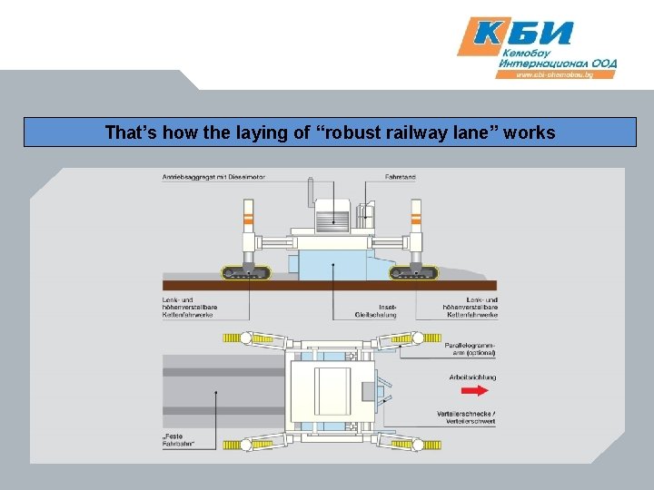 That’s how the laying of “robust railway lane” works 