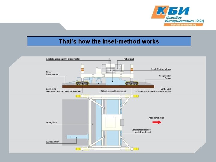 That’s how the Inset-method works 