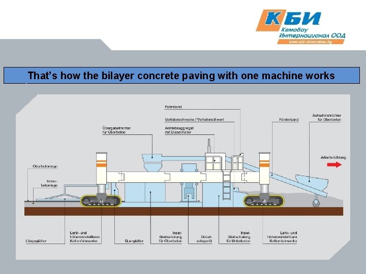 That’s how the bilayer concrete paving with one machine works 