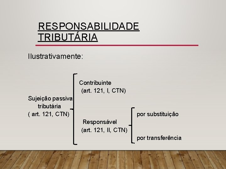 RESPONSABILIDADE TRIBUTÁRIA Ilustrativamente: Contribuinte (art. 121, I, CTN) Sujeição passiva tributária ( art. 121,