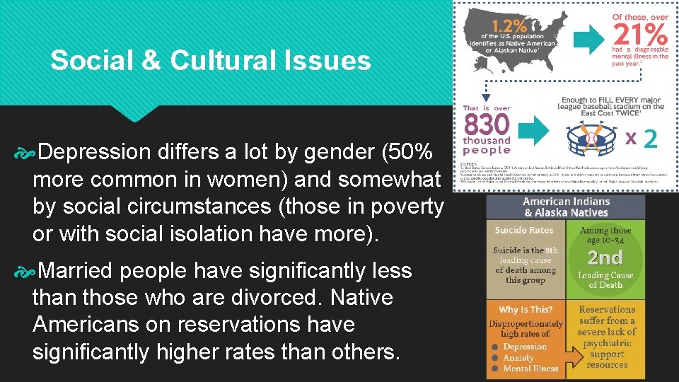 Social & Cultural Issues Depression differs a lot by gender (50% more common in