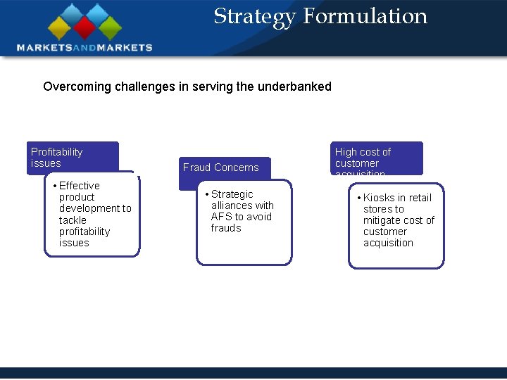 Strategy Formulation Overcoming challenges in serving the underbanked Profitability issues • Effective product development