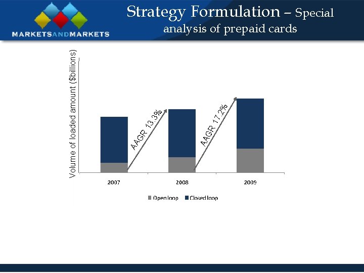 Strategy Formulation – Special . 2% AA GR 17 . 3% 13 R AA