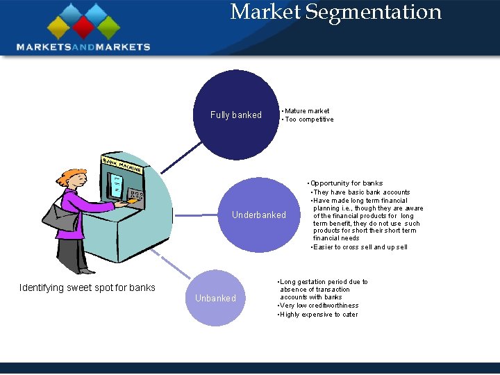 Market Segmentation Fully banked • Mature market • Too competitive Underbanked Identifying sweet spot