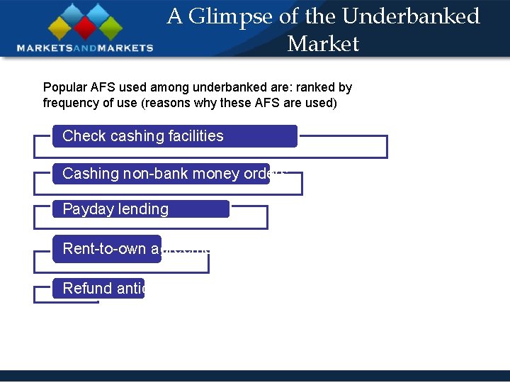 A Glimpse of the Underbanked Market Popular AFS used among underbanked are: ranked by