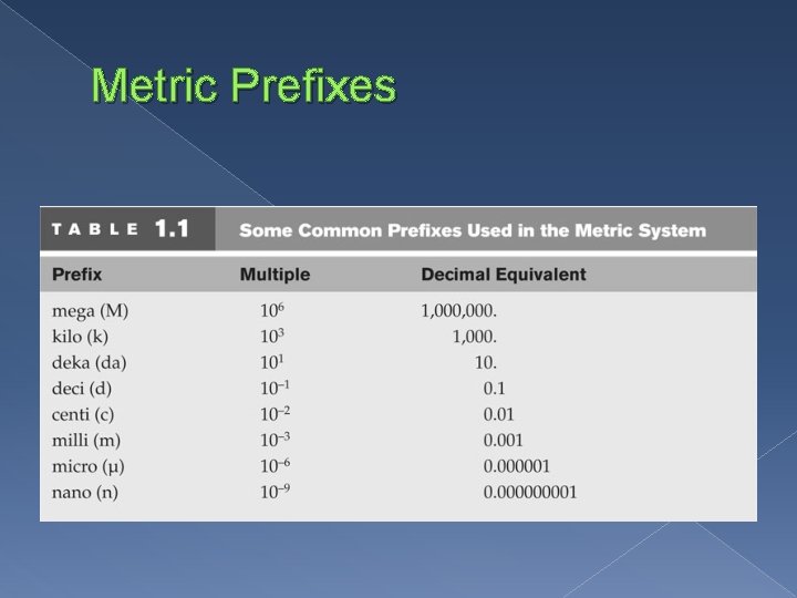 Metric Prefixes 