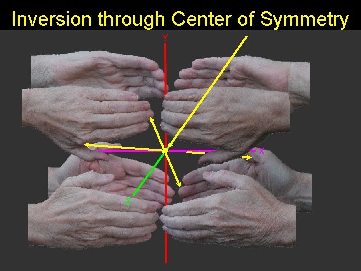 Inversion through Center of Symmetry 