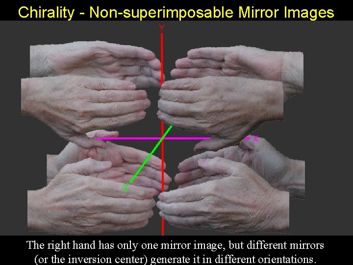 Chirality - Non-superimposable Mirror Images The right hand has only one mirror image, but