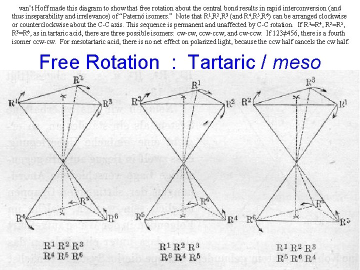van’t Hoff made this diagram to show that free rotation about the central bond