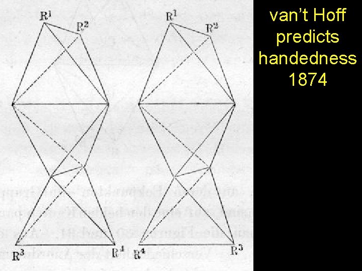 van’t Hoff predicts handedness 1874 