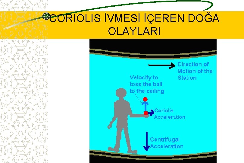 CORIOLIS İVMESİ İÇEREN DOĞA OLAYLARI 