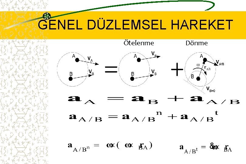 GENEL DÜZLEMSEL HAREKET Ötelenme Dönme 