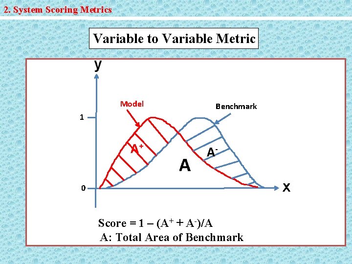 2. System Scoring Metrics Variable to Variable Metric y Model Benchmark 1 A+ A
