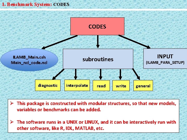 1. Benchmark System: CODES ILAMB_Main. csh Main_ncl_code. ncl diagnostic INPUT subroutines interpolate read (ILAMB_PARA_SETUP)