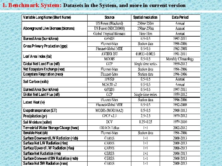 1. Benchmark System: Datasets in the System, and more in current version 