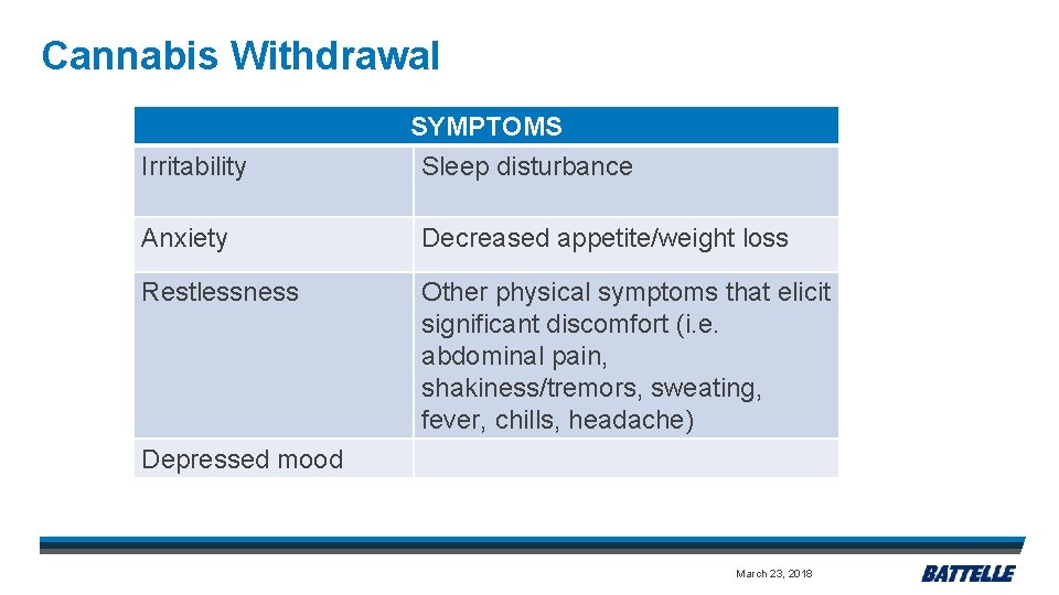 Cannabis Withdrawal Irritability SYMPTOMS Sleep disturbance Anxiety Decreased appetite/weight loss Restlessness Other physical symptoms