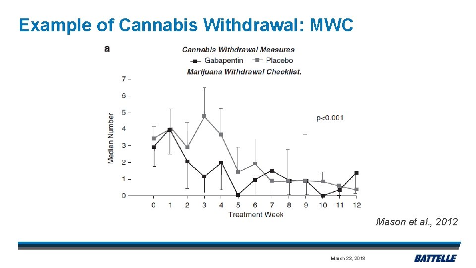 Example of Cannabis Withdrawal: MWC Mason et al. , 2012 March 23, 2018 