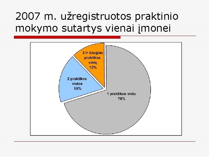 2007 m. užregistruotos praktinio mokymo sutartys vienai įmonei 