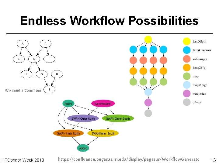 Endless Workflow Possibilities Wikimedia Commons HTCondor Week 2018 https: //confluence. pegasus. isi. edu/display/pegasus/Workflow. Generato