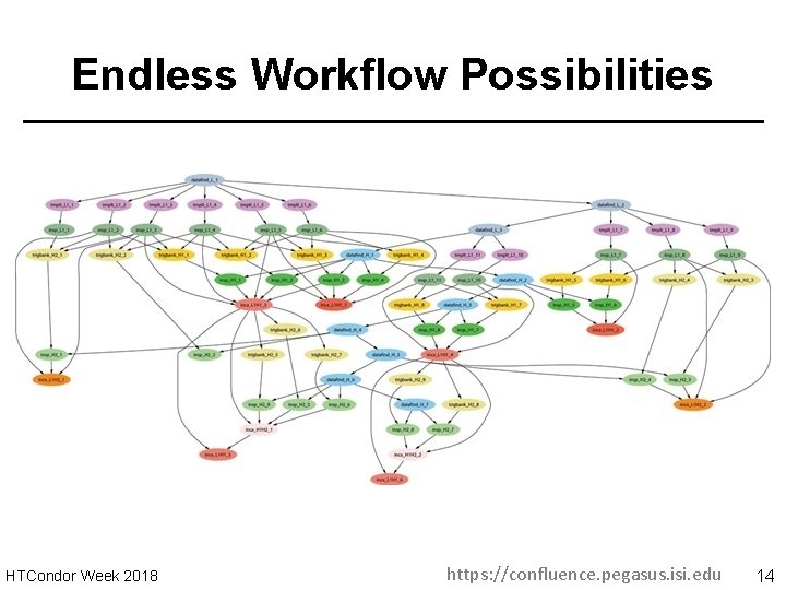 Endless Workflow Possibilities HTCondor Week 2018 https: //confluence. pegasus. isi. edu 14 