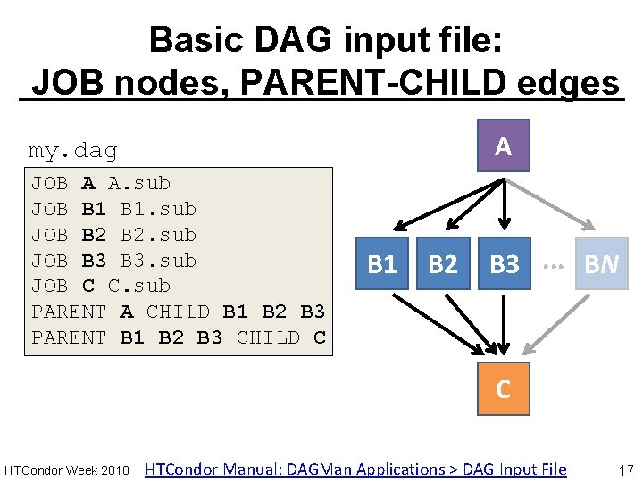 Basic DAG input file: JOB nodes, PARENT-CHILD edges A my. dag JOB A A.