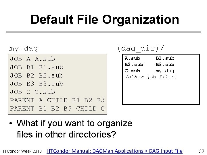 Default File Organization my. dag (dag_dir)/ JOB A A. sub JOB B 1. sub