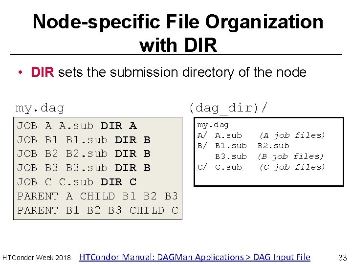 Node-specific File Organization with DIR • DIR sets the submission directory of the node