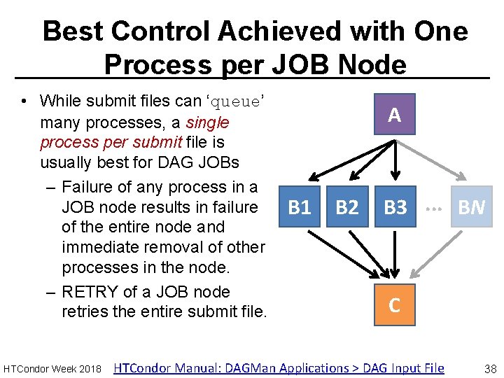 Best Control Achieved with One Process per JOB Node • While submit files can