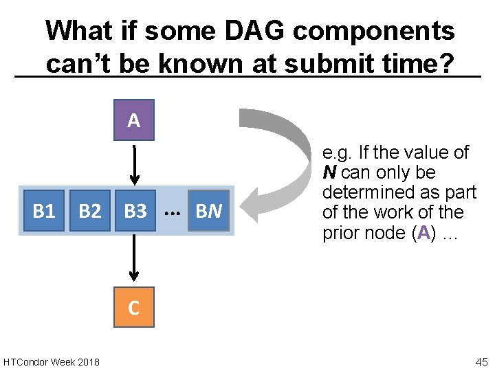 What if some DAG components can’t be known at submit time? A B 1