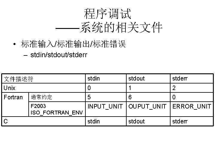 程序调试 ——系统的相关文件 • 标准输入/标准输出/标准错误 – stdin/stdout/stderr 文件描述符 stdin stdout stderr Unix 0 1 2