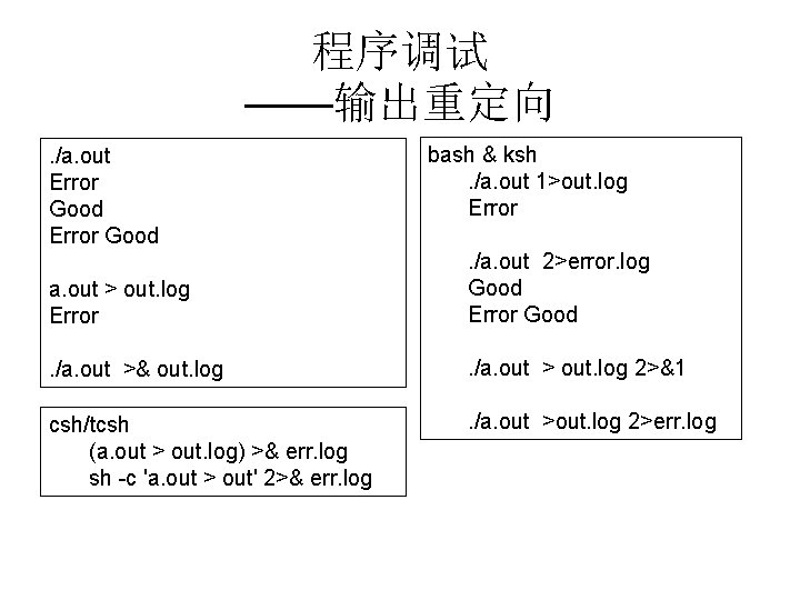 程序调试 ——输出重定向. /a. out Error Good bash & ksh. /a. out 1>out. log Error