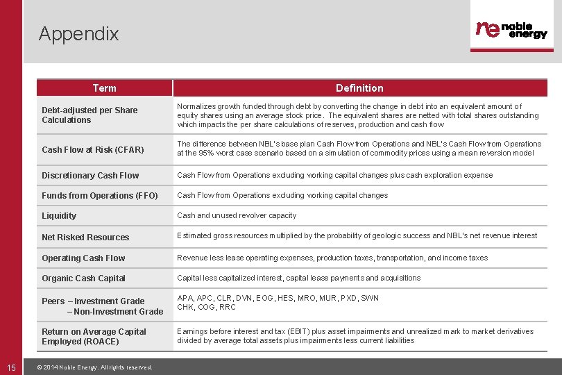 Appendix Term 15 Definition Debt-adjusted per Share Calculations Normalizes growth funded through debt by