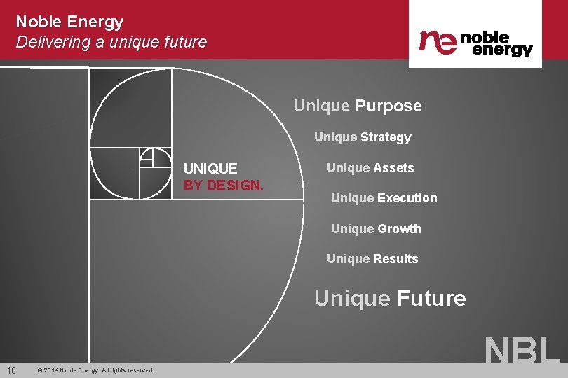 Noble Energy Delivering a unique future Unique Purpose Unique Strategy UNIQUE BY DESIGN. Unique