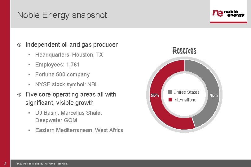 Noble Energy snapshot Independent oil and gas producer Reserves ▪ Headquarters: Houston, TX ▪